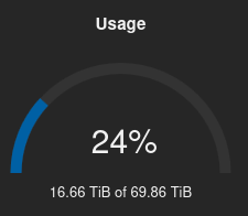 Image of dial graph showing 27% usage of a 70TiB ceph storage